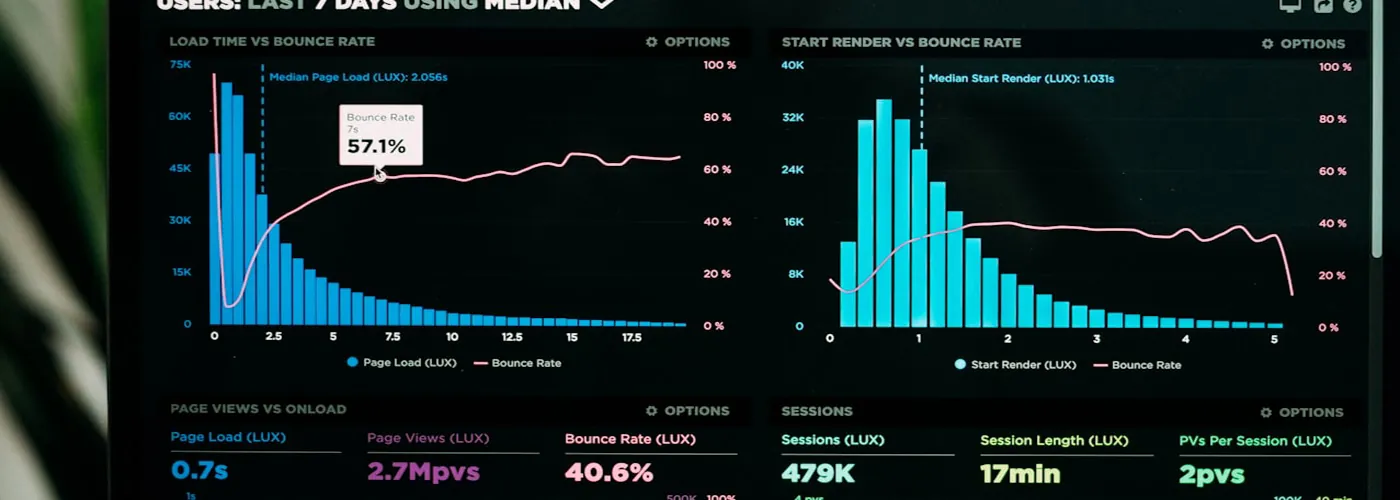 Illustrative lead-generation analytics dashboard